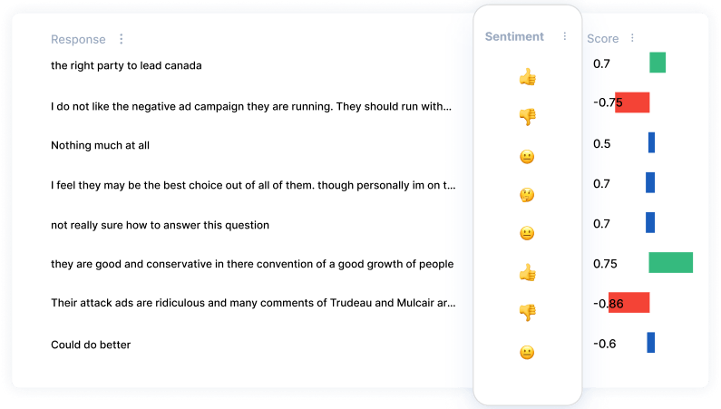 AI Sentiment Analysis